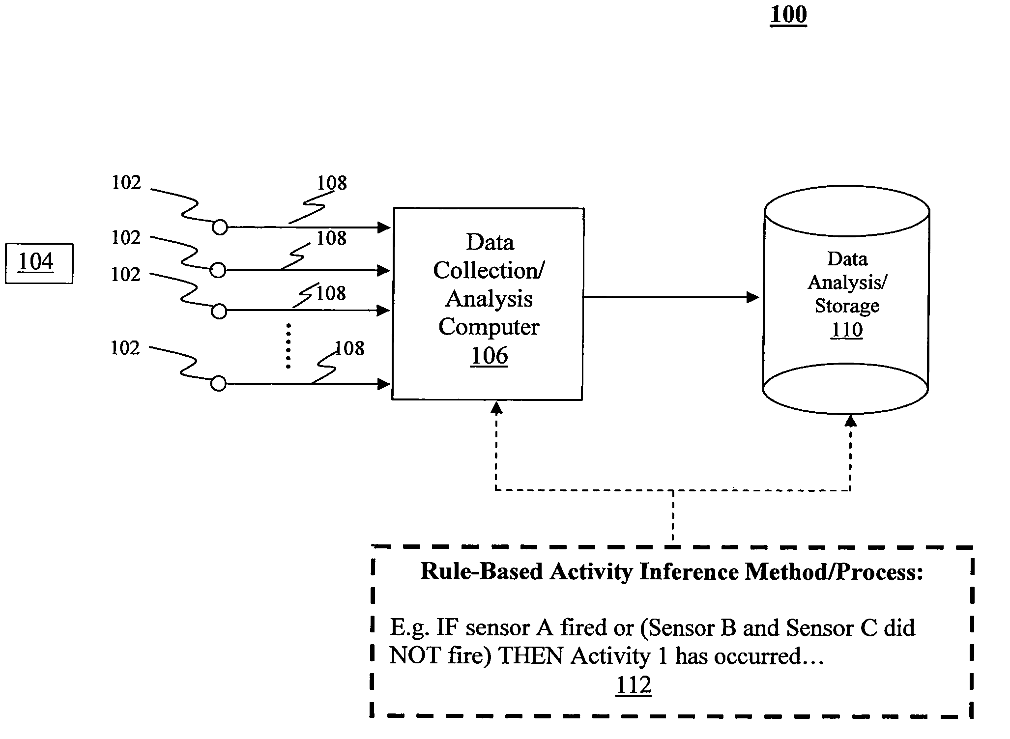 System and method for the inference of activities of daily living and instrumental activities of daily living automatically