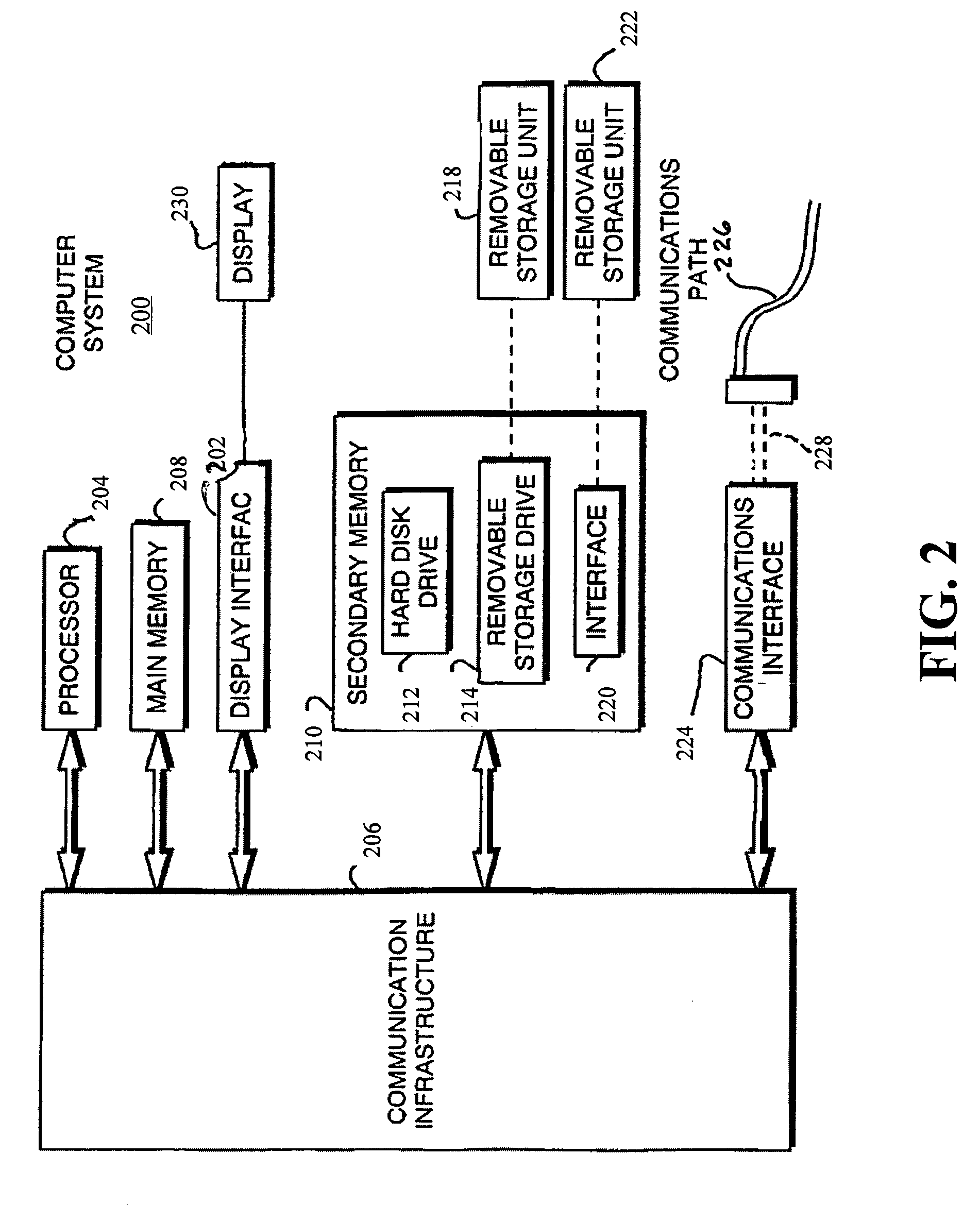 System and method for the inference of activities of daily living and instrumental activities of daily living automatically