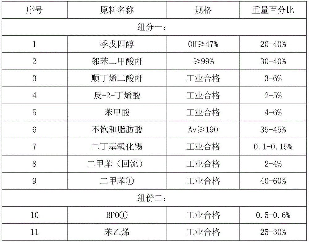 A two-component agricultural machinery anti-corrosion decorative finish paint and preparation method thereof