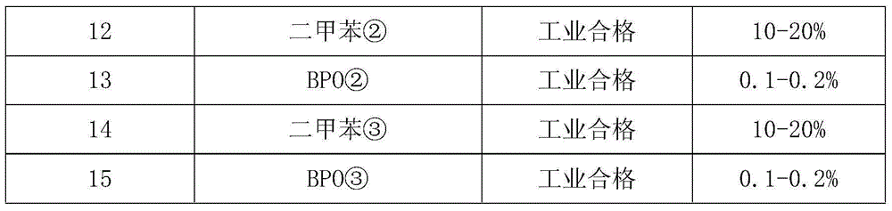 A two-component agricultural machinery anti-corrosion decorative finish paint and preparation method thereof