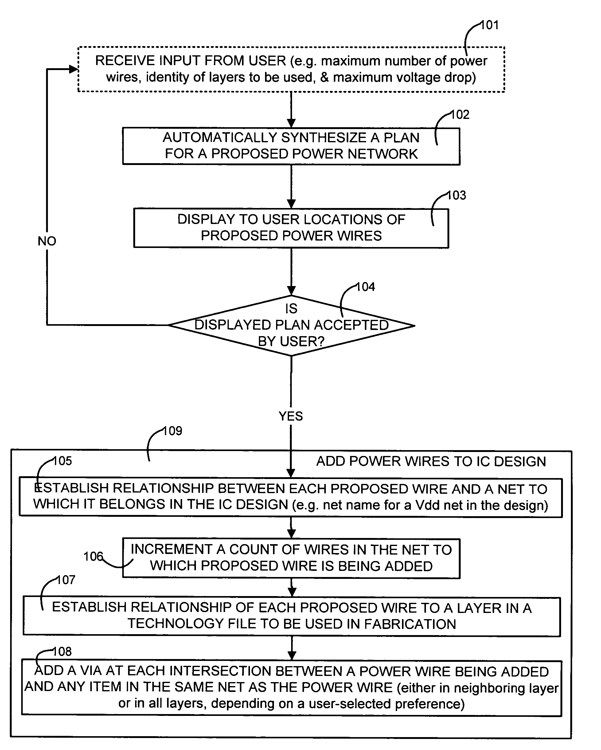 Power network synthesizer for an integrated circuit design