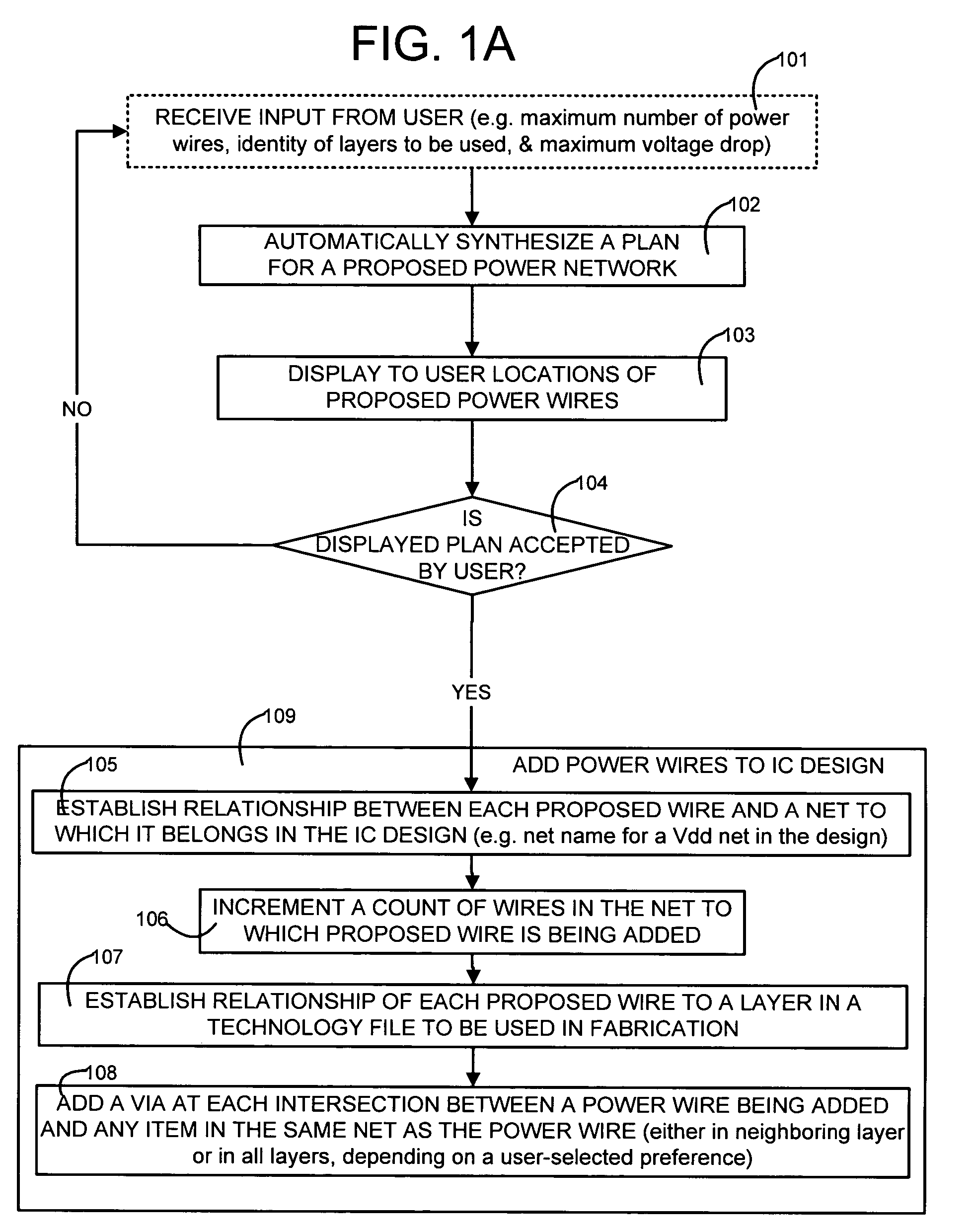 Power network synthesizer for an integrated circuit design