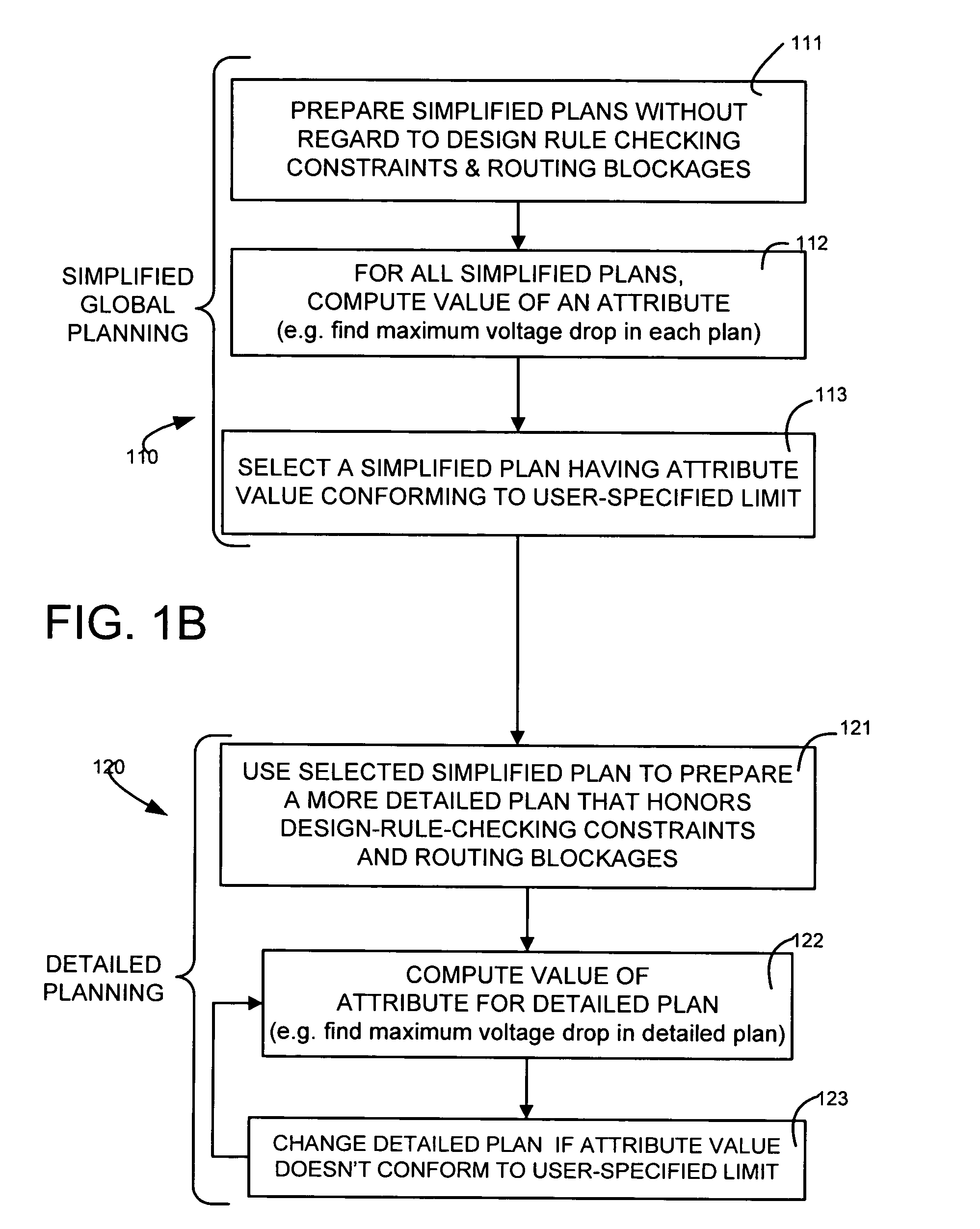 Power network synthesizer for an integrated circuit design