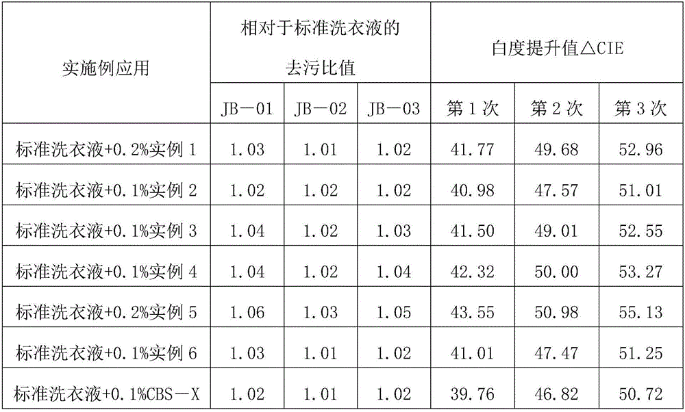 Stilbene bis triazine liquid whitener and preparation method thereof