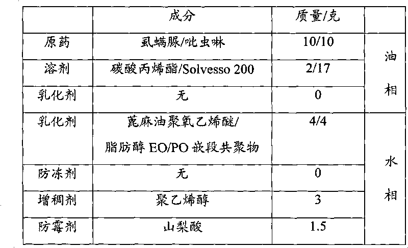 Lufenuron-containing aqueous emulsion and preparation method thereof