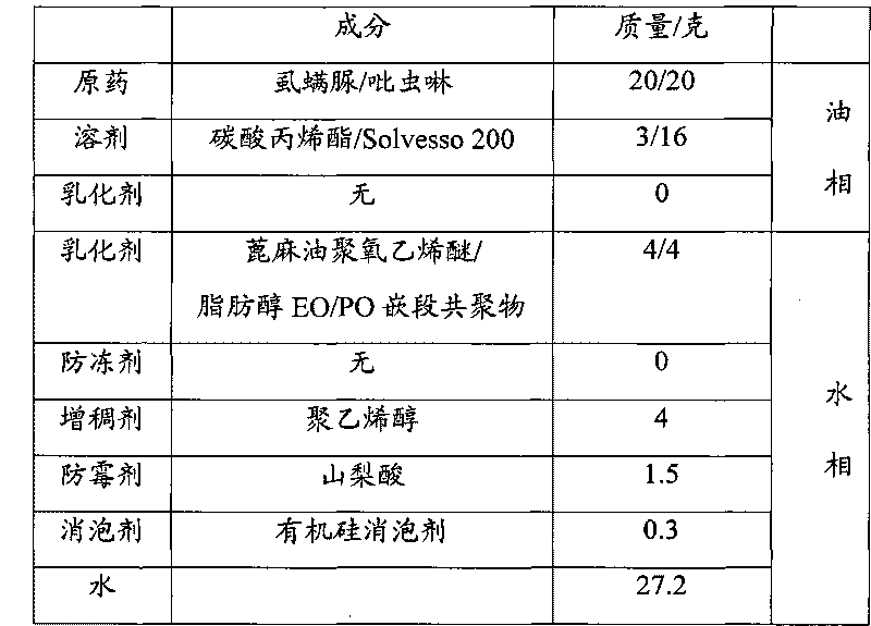 Lufenuron-containing aqueous emulsion and preparation method thereof