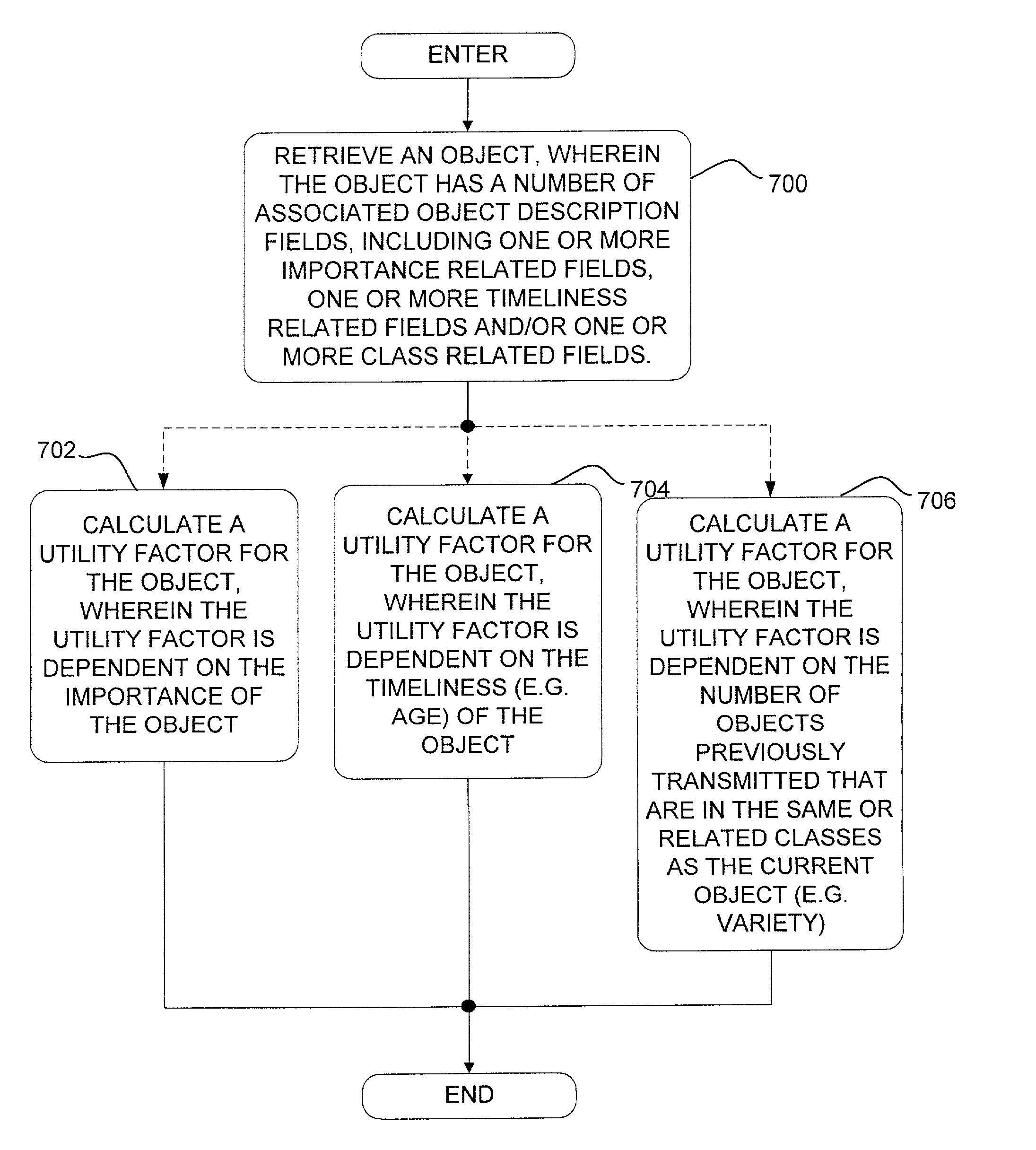 Method and apparatus for scheduling broadcast information