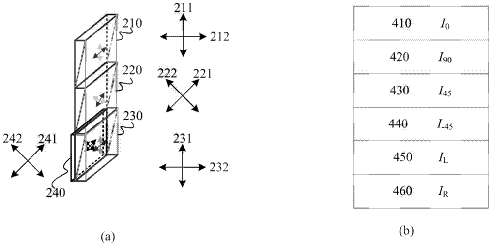 Snapshot type full-polarization imaging detection device