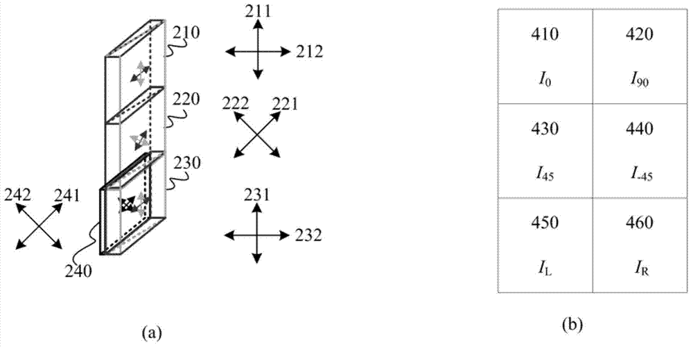 Snapshot type full-polarization imaging detection device