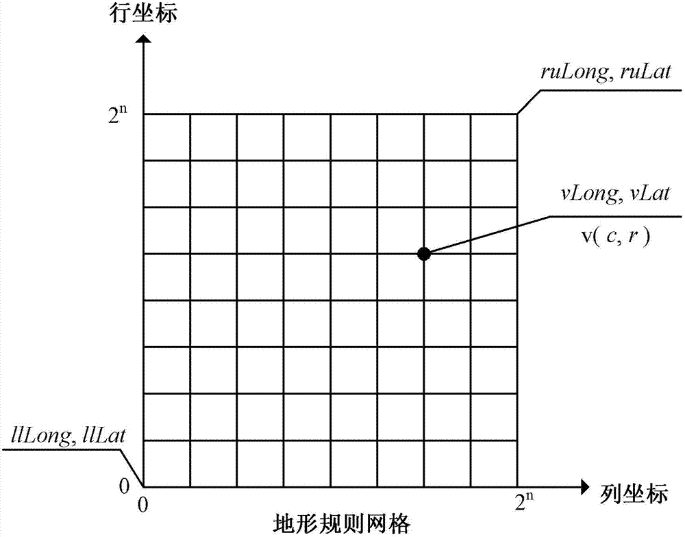 Rendering method for computer three-dimensional terrain grid based on boundary maintenance