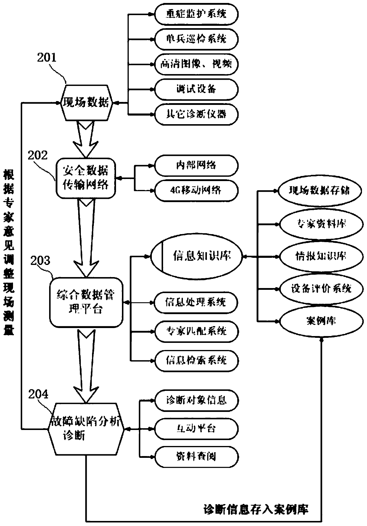 Power equipment defect management method, system and terminal based on AHP and remote support