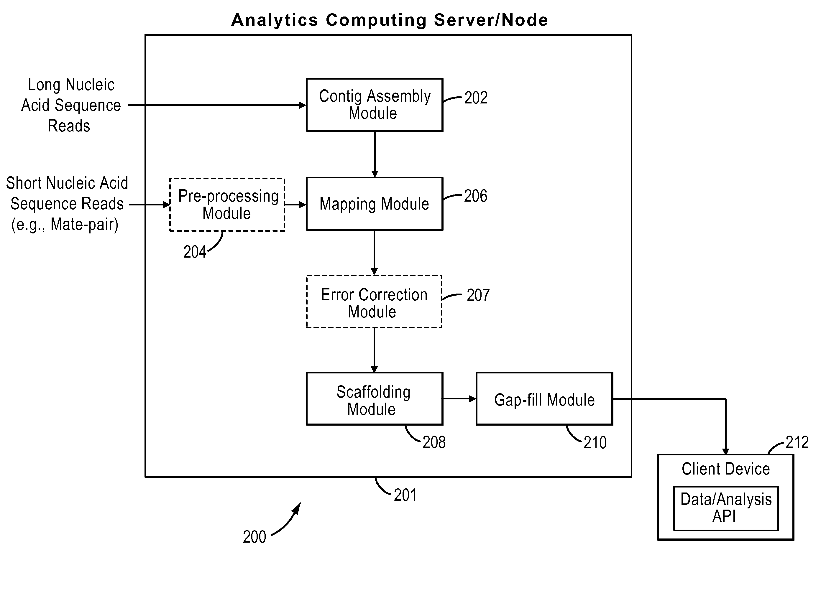 Systems and methods for hybrid assembly of nucleic acid sequences