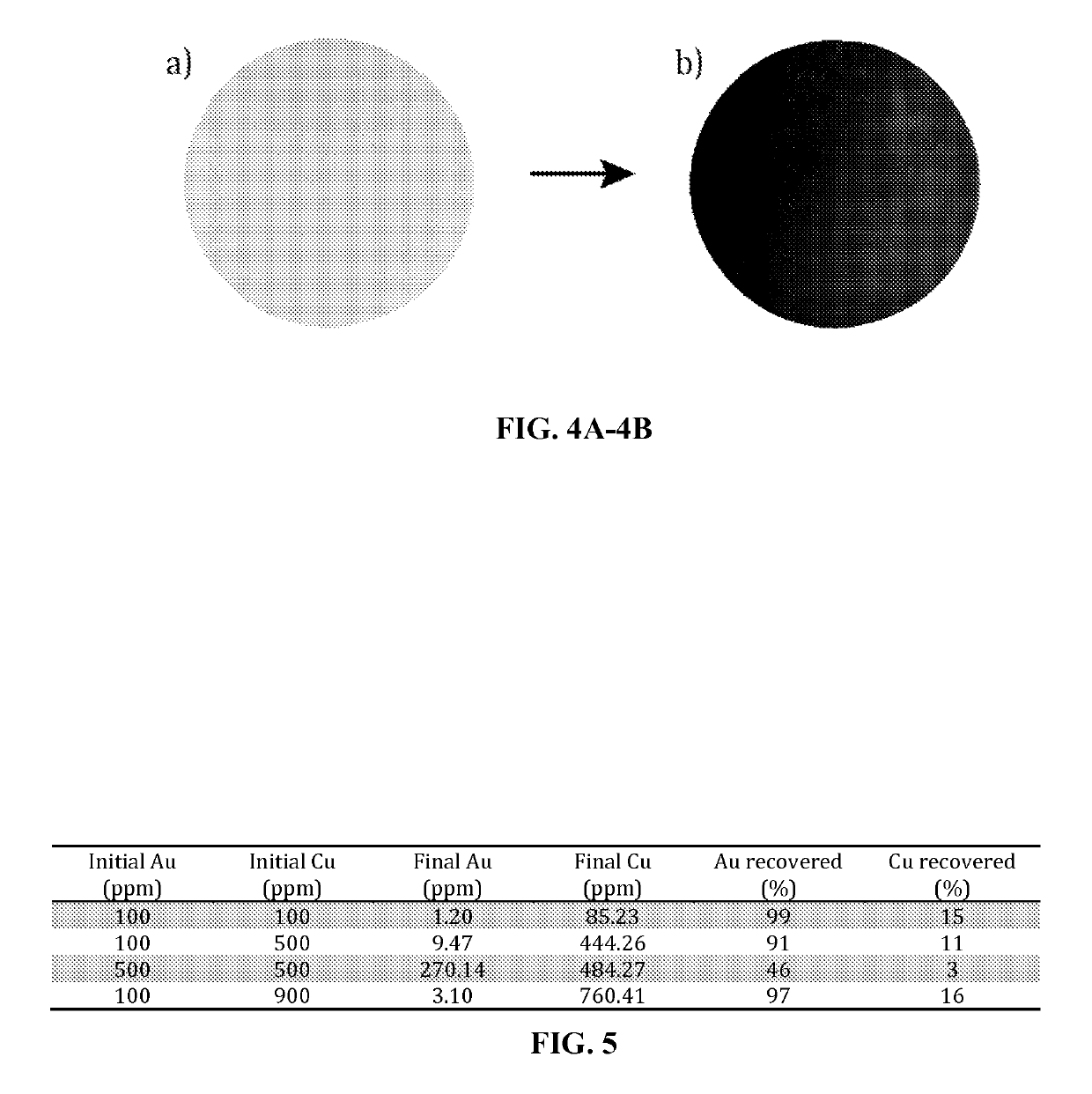 Chelating polymeric membranes