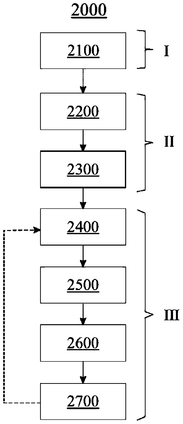 Computer-implemented method, computer-readable medium and heterogeneous computing system