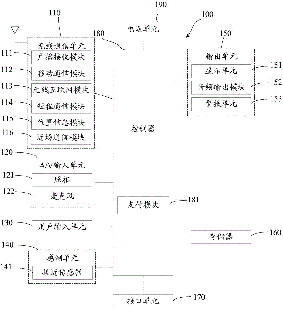 Near field paying method and mobile terminal