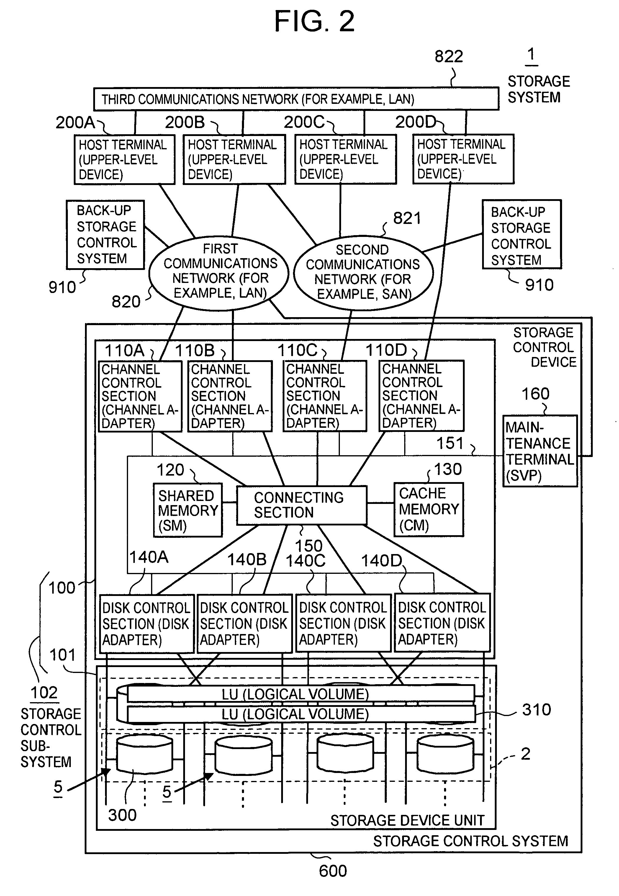 Storage control sub-system comprising virtual storage units