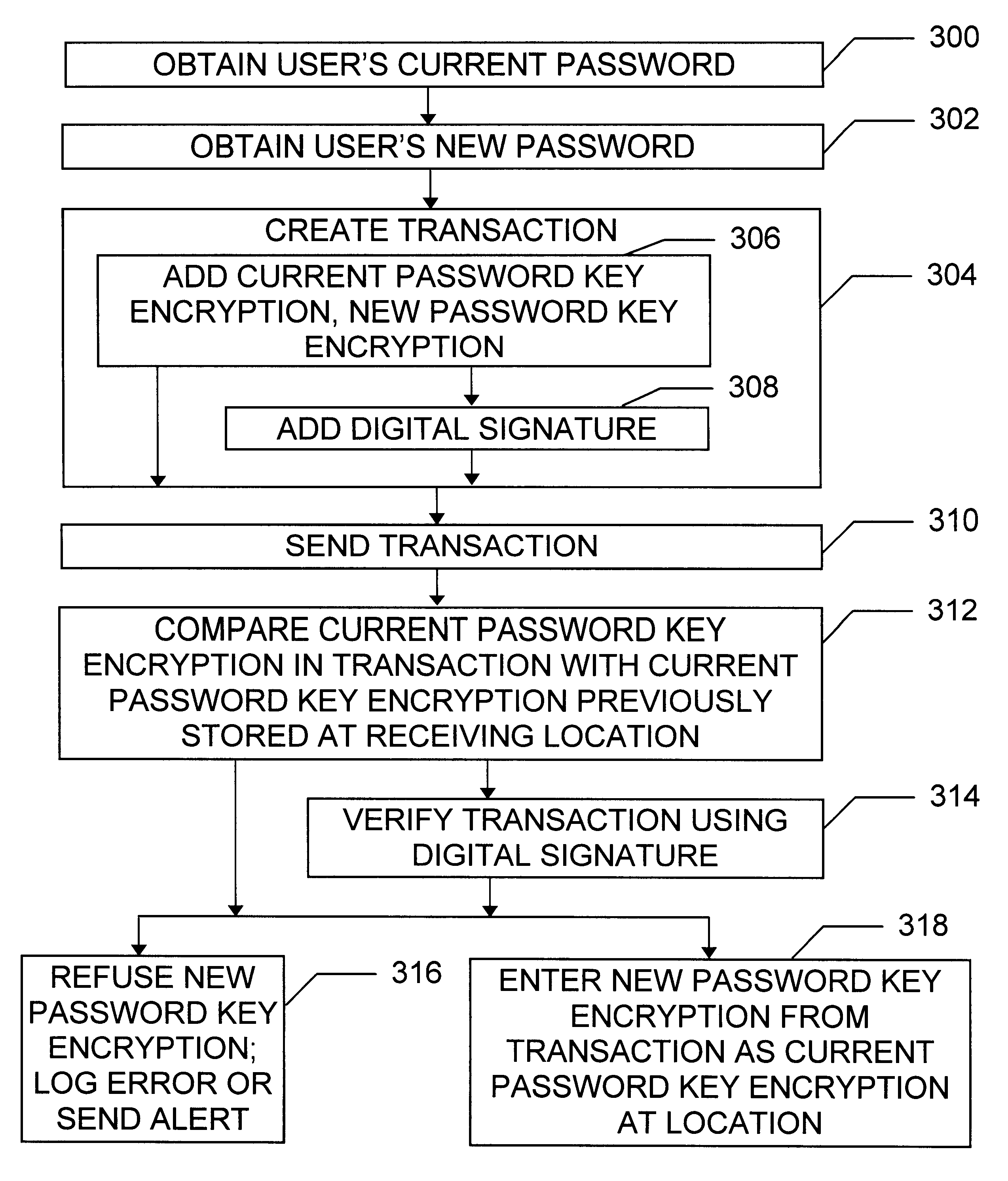 Maintaining a soft-token private key store in a distributed environment