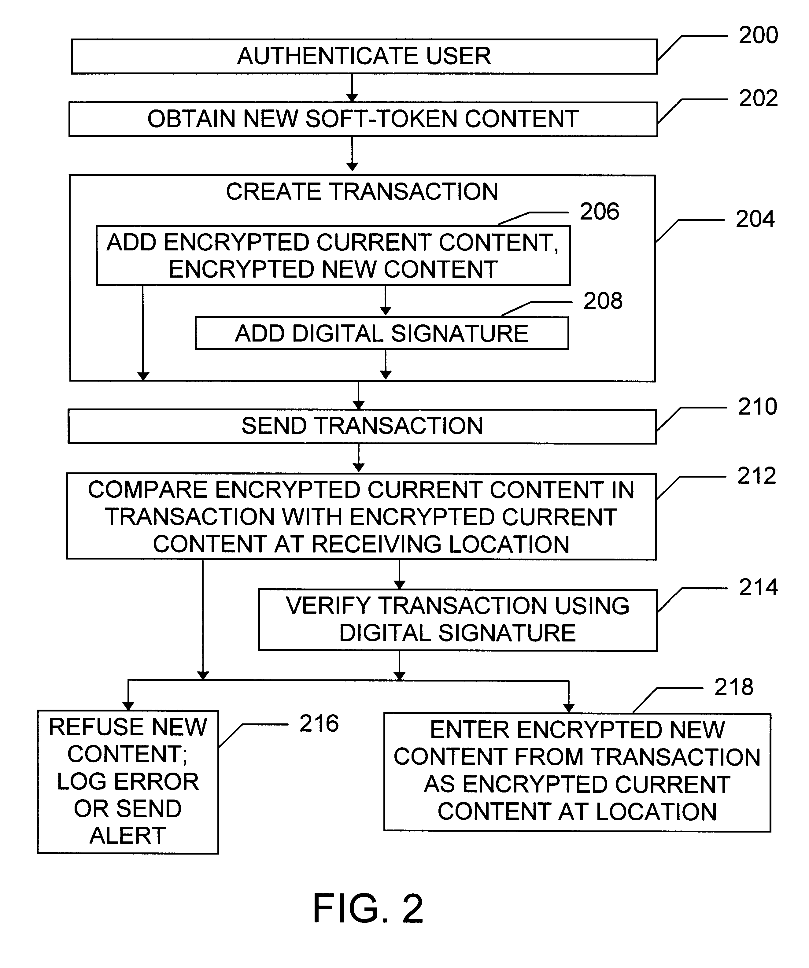 Maintaining a soft-token private key store in a distributed environment