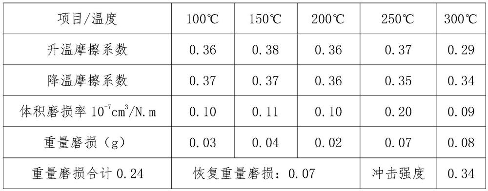 Wear-resistant low-noise soft brake pad and preparation method thereof