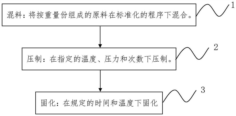 Wear-resistant low-noise soft brake pad and preparation method thereof