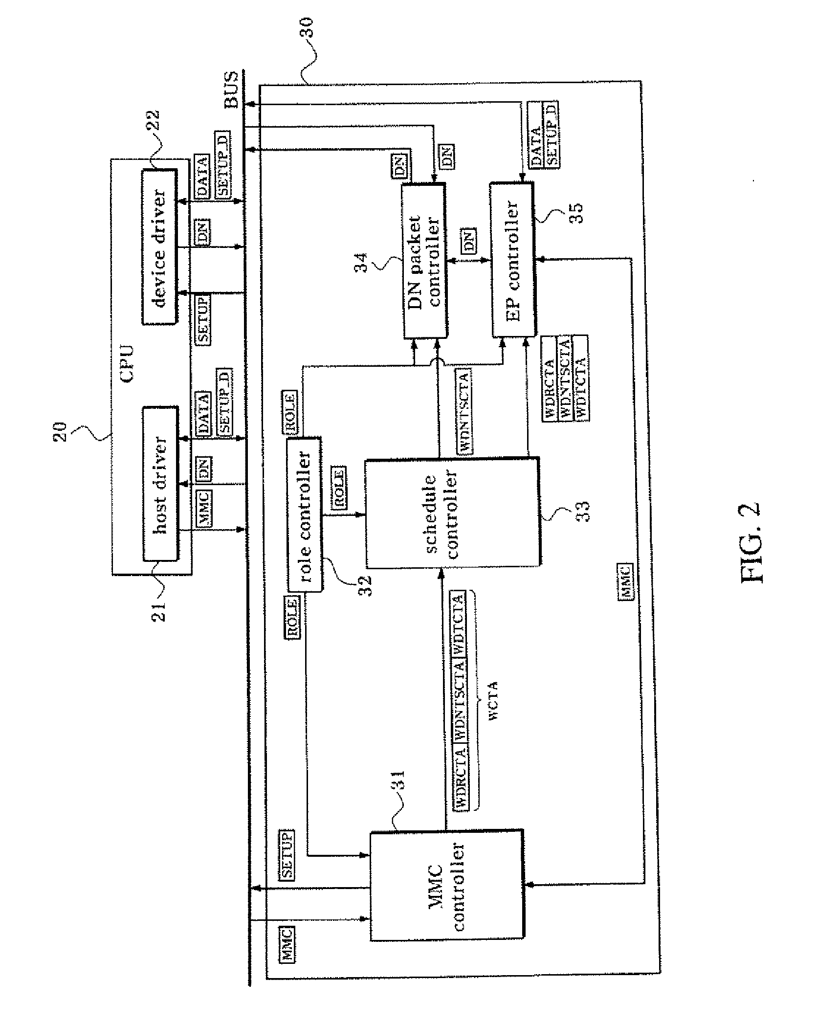 Wireless Universal Serial Bus Dual Role Device