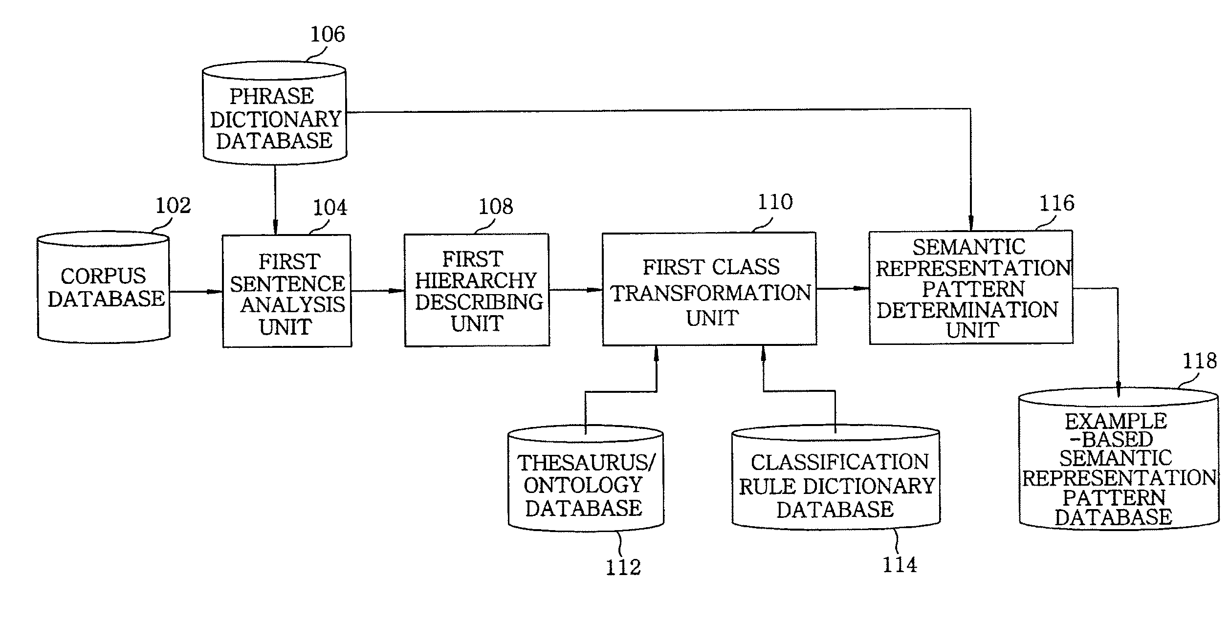 Speech understanding system using an example-based semantic representation pattern