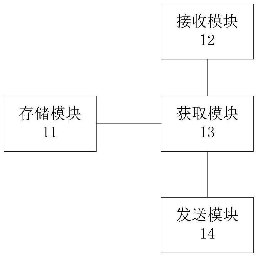 A method and system for network social interaction based on common interests