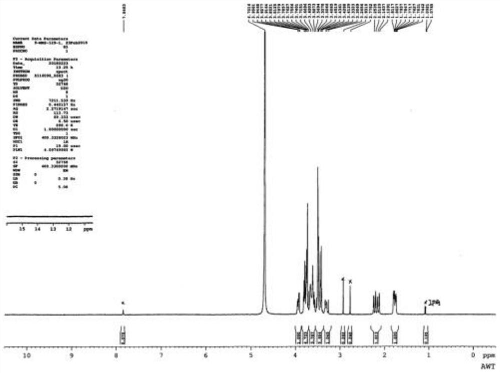 A kind of preparation method of voglibose impurity I hydrochloride