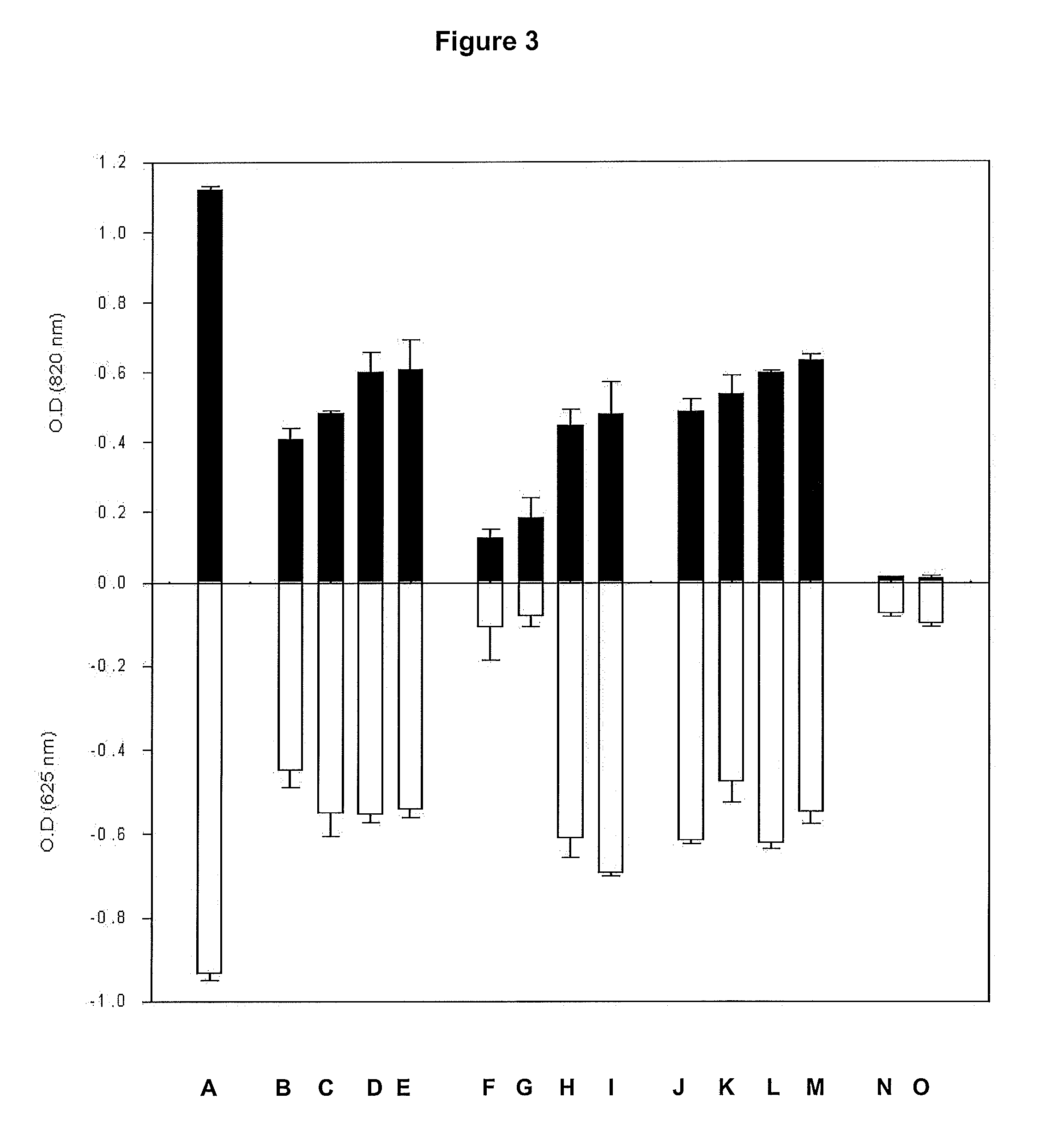 Synergistic composition useful as microbiological growth medium for rapid screening of phosphate accumulating microorganisms