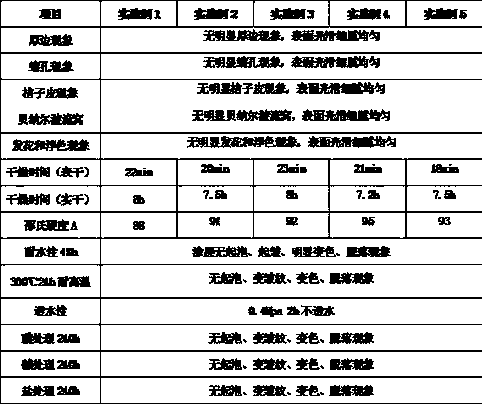 Preparation method of fluorosilicone modified carbamido compound