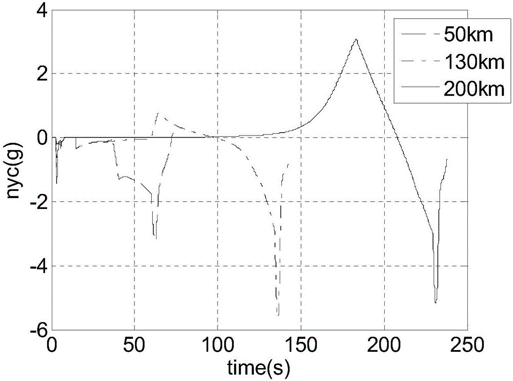 Longitudinal guidance method of rocket projectile with inclined-angle restraining