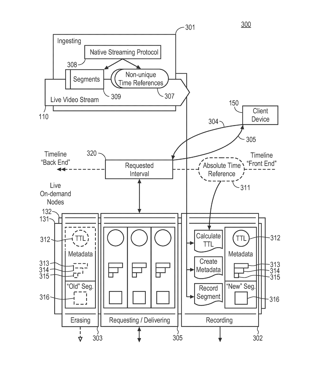 Methods and apparatuses for a distributed live-on-demand (LOD) origin