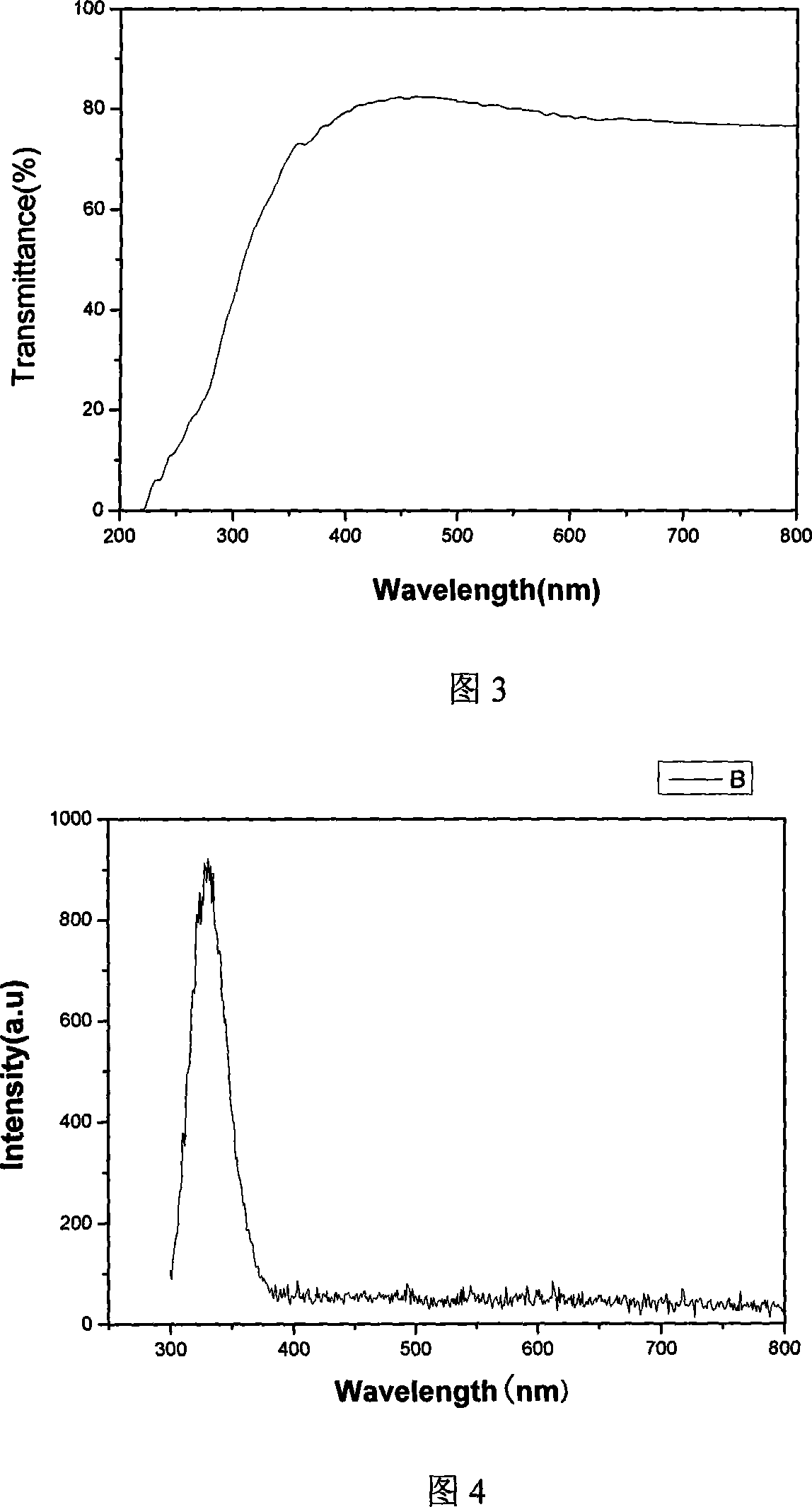 Method for preparing tin-oxide mono-crystal film