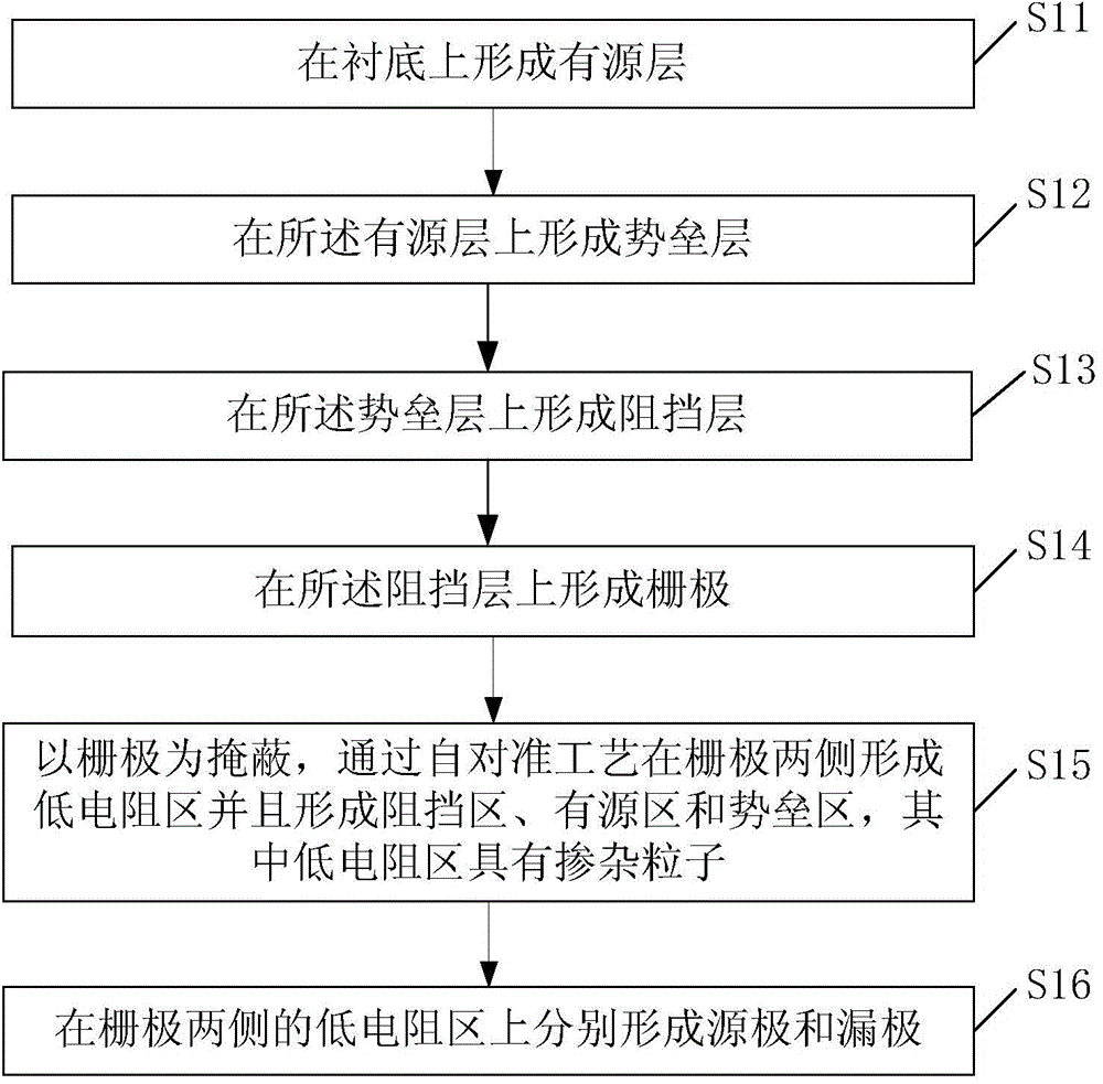 HEMT device and manufacturing method of HEMT device