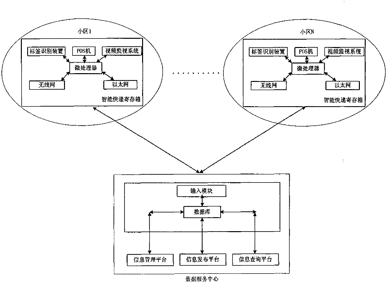 Method and system for registering e-commerce express