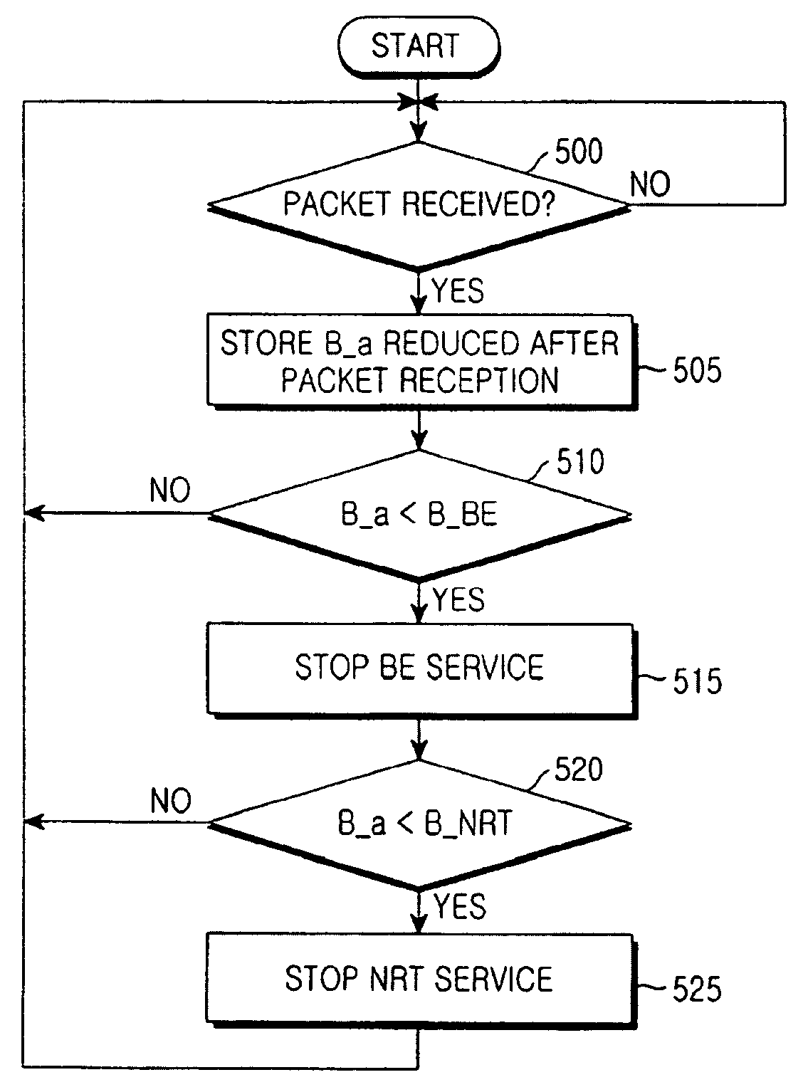 Method and apparatus for managing a buffer in a communication system