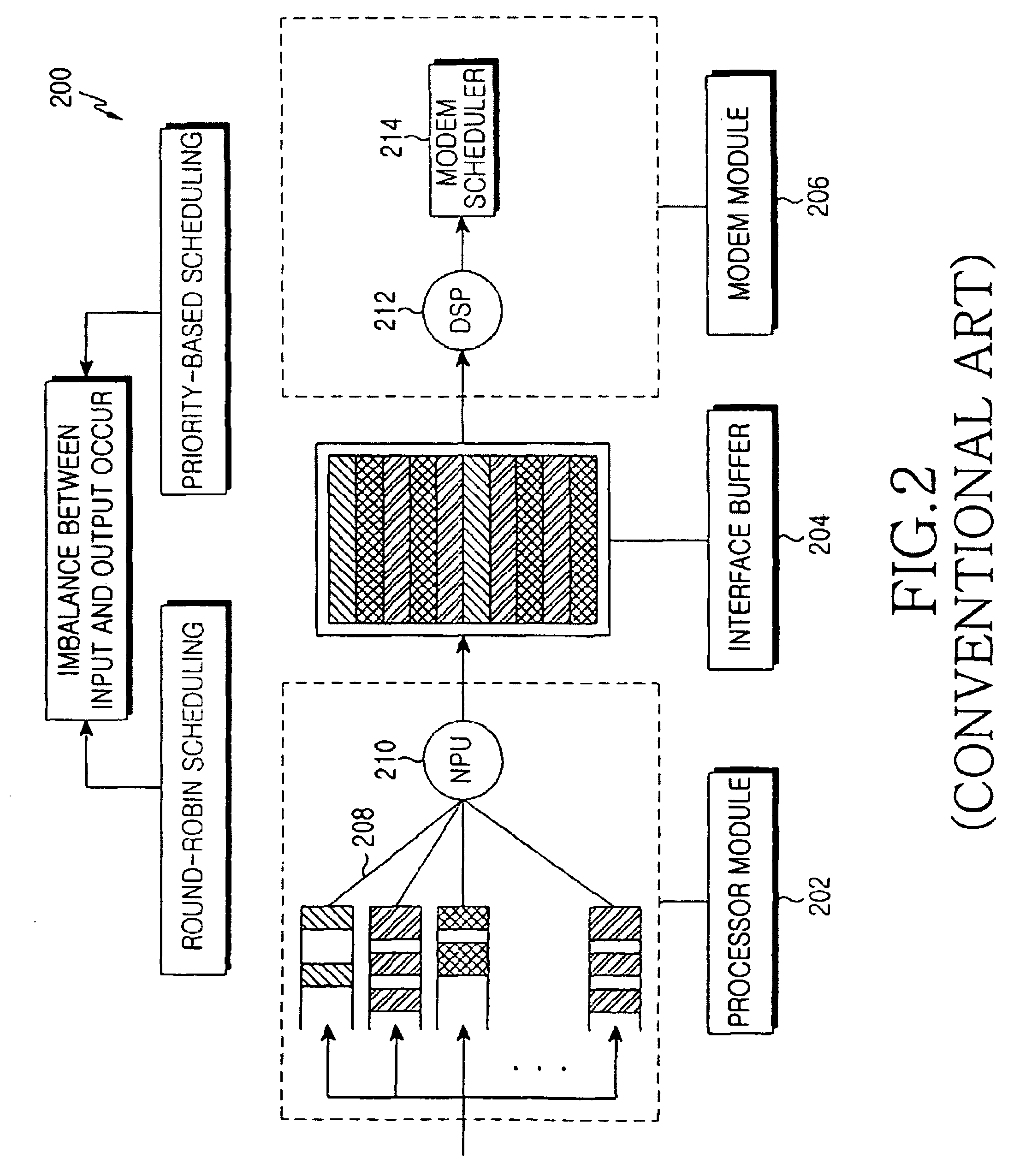 Method and apparatus for managing a buffer in a communication system