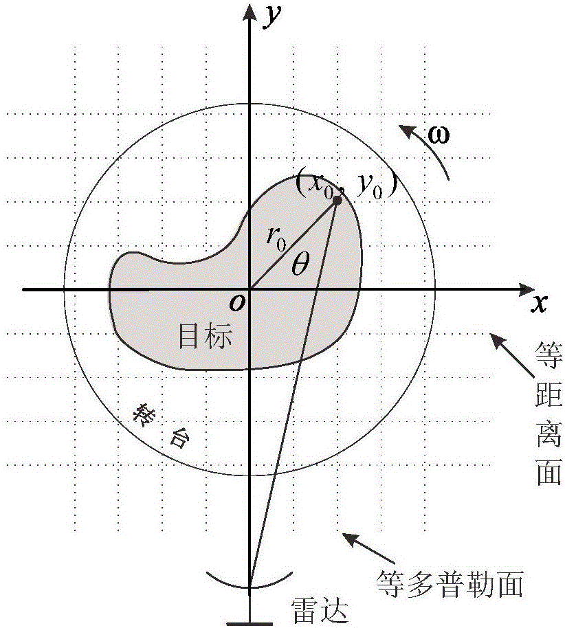 Discontinuous scattering center coordinate recovery method based on ISAR image sequence