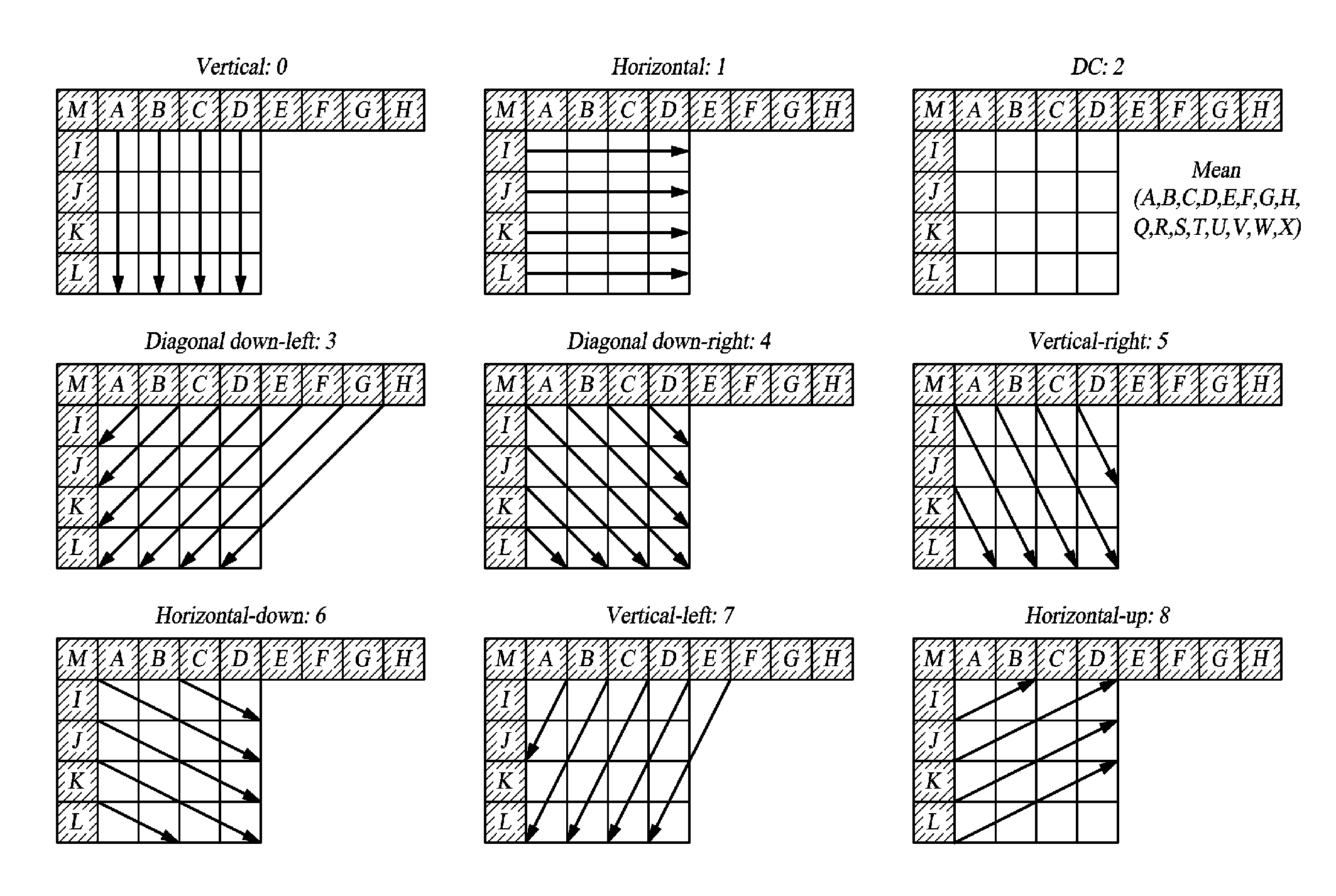 Image coding/decoding device using coding block in which intra block and inter block are mixed, and method thereof