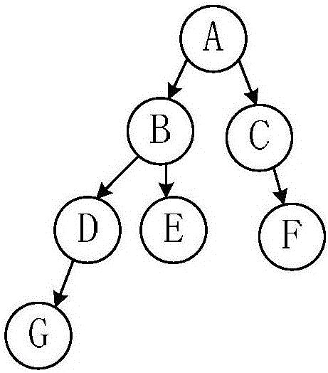 Method for constructing large-scale diagram data accessibility indexes on basis of symbol BDD (binary decision diagrams)