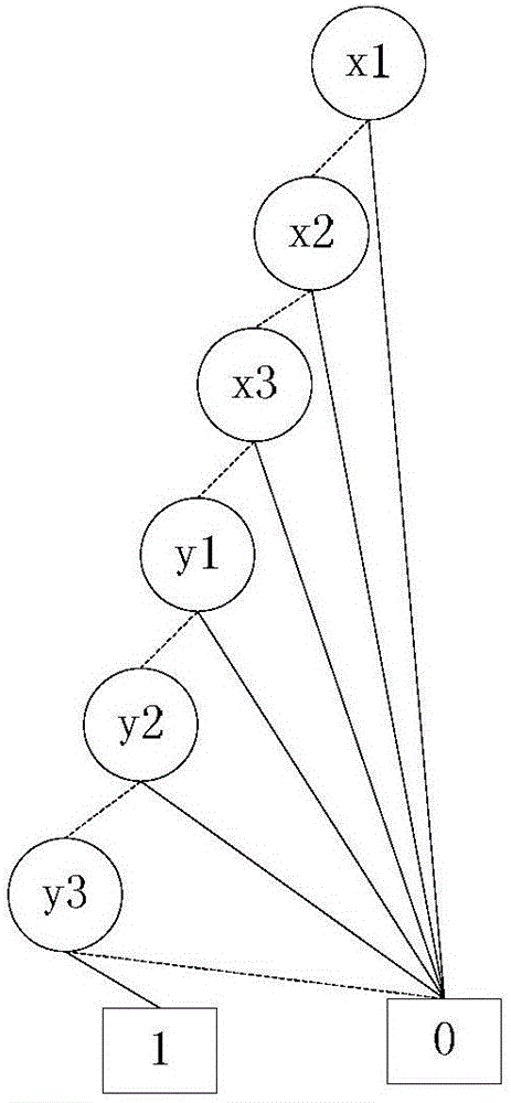 Method for constructing large-scale diagram data accessibility indexes on basis of symbol BDD (binary decision diagrams)