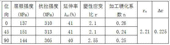 Production method of ultralow-carbon interstitial free soft steel