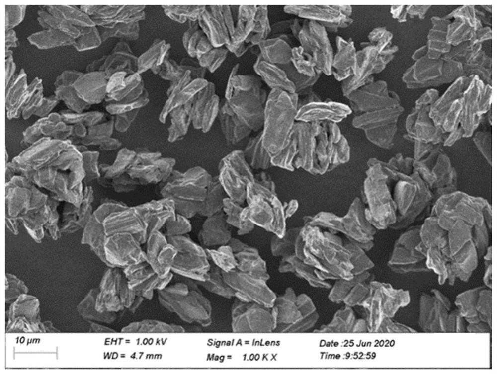 Coated modified artificial graphite negative electrode material, preparation method thereof and lithium ion battery