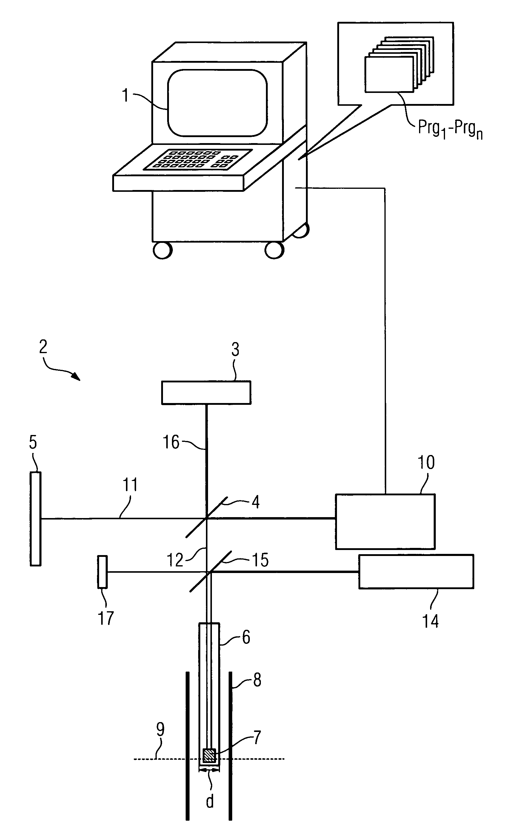 Method for tomographically displaying a cavity by optical coherence tomography (OCT) and an OCT device for carrying out the method