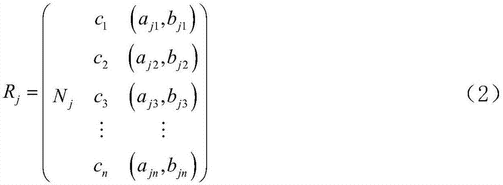 Nuclear power plant safety operation assessment method based on entropy evaluation method and matter-element extension method