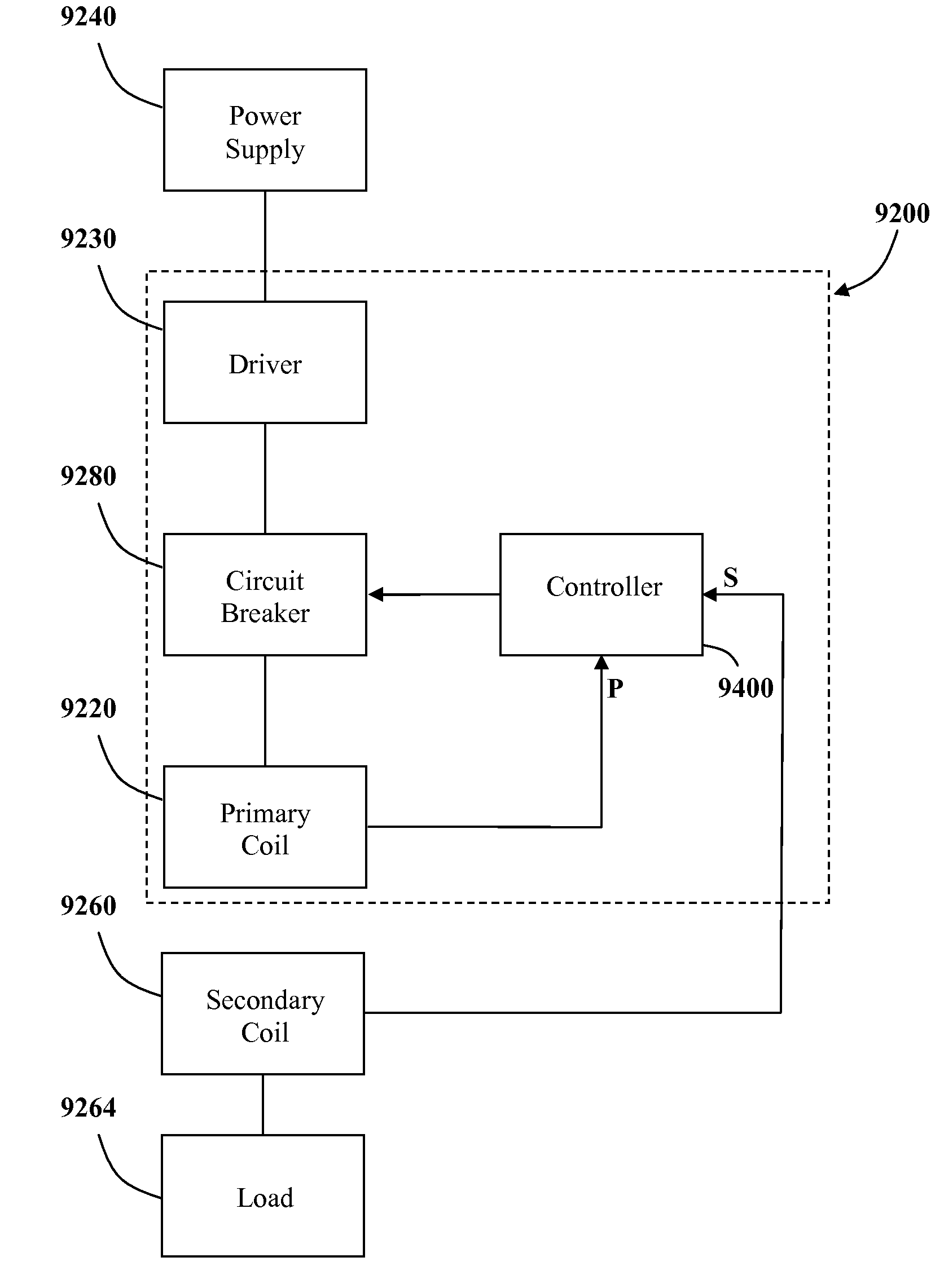 System for inductive power provision in wet environments