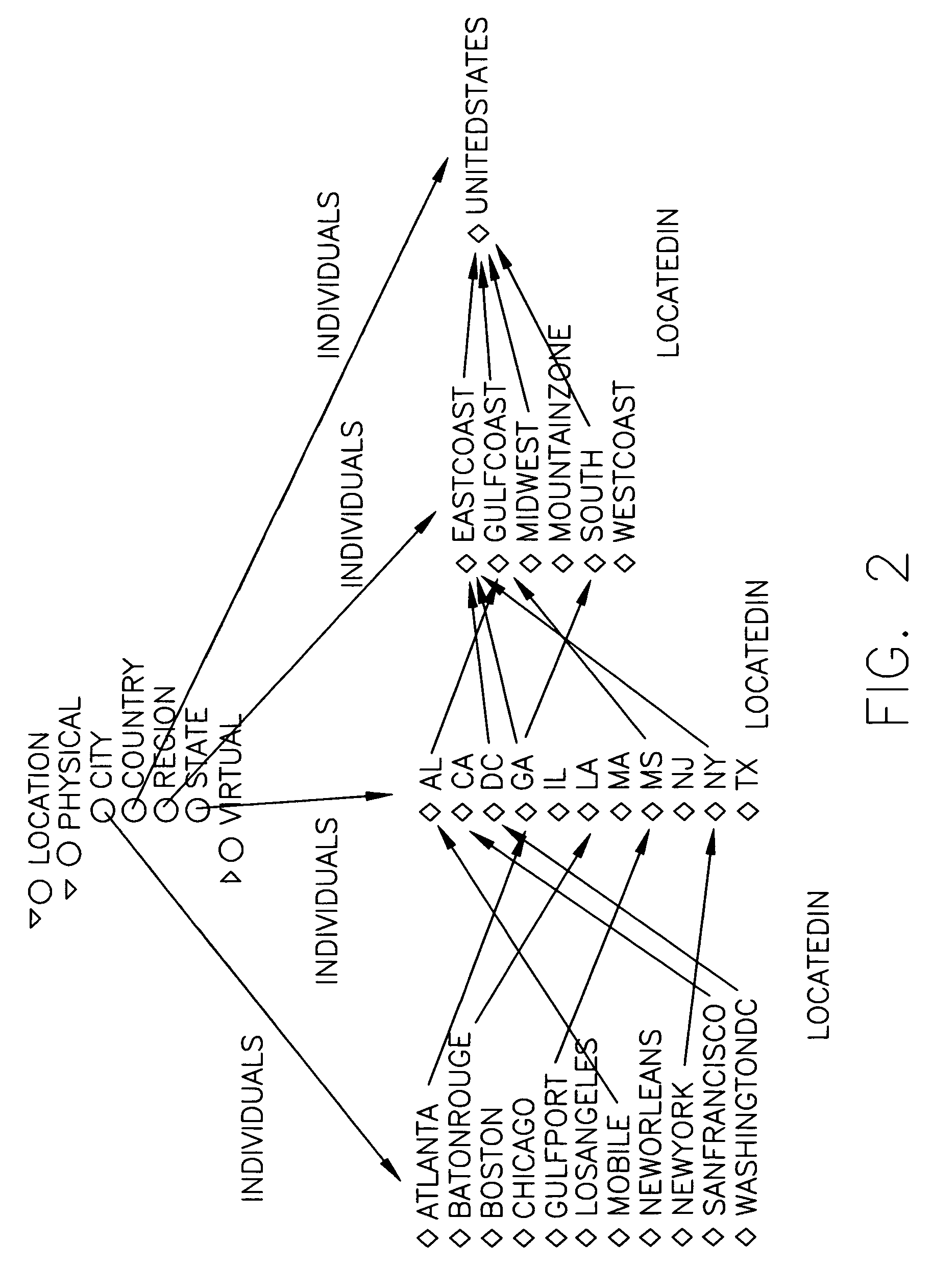 Information retrieval from relational databases using semantic queries