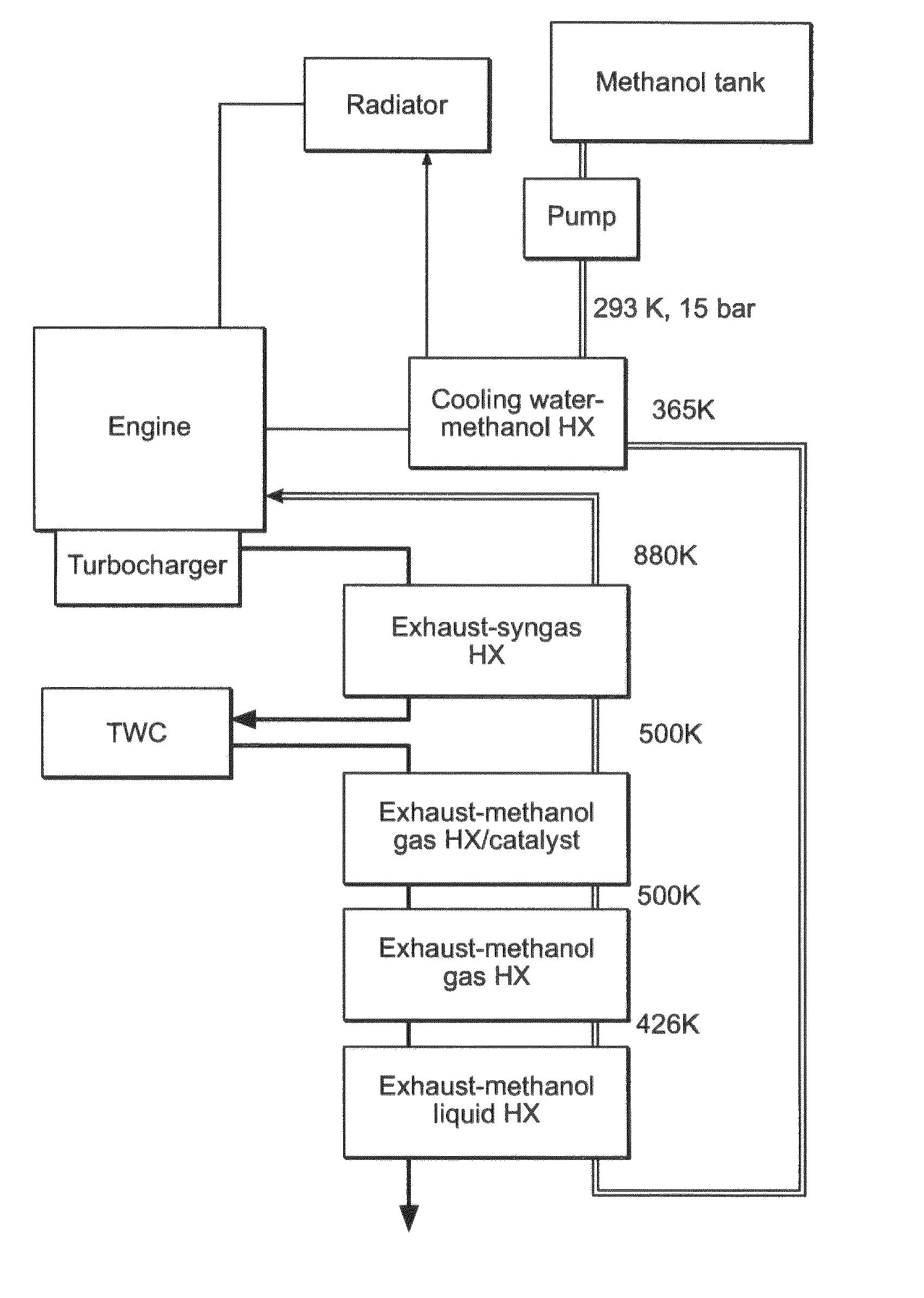 Ultra-high efficiency alcohol engines using optimized exhaust heat recovery