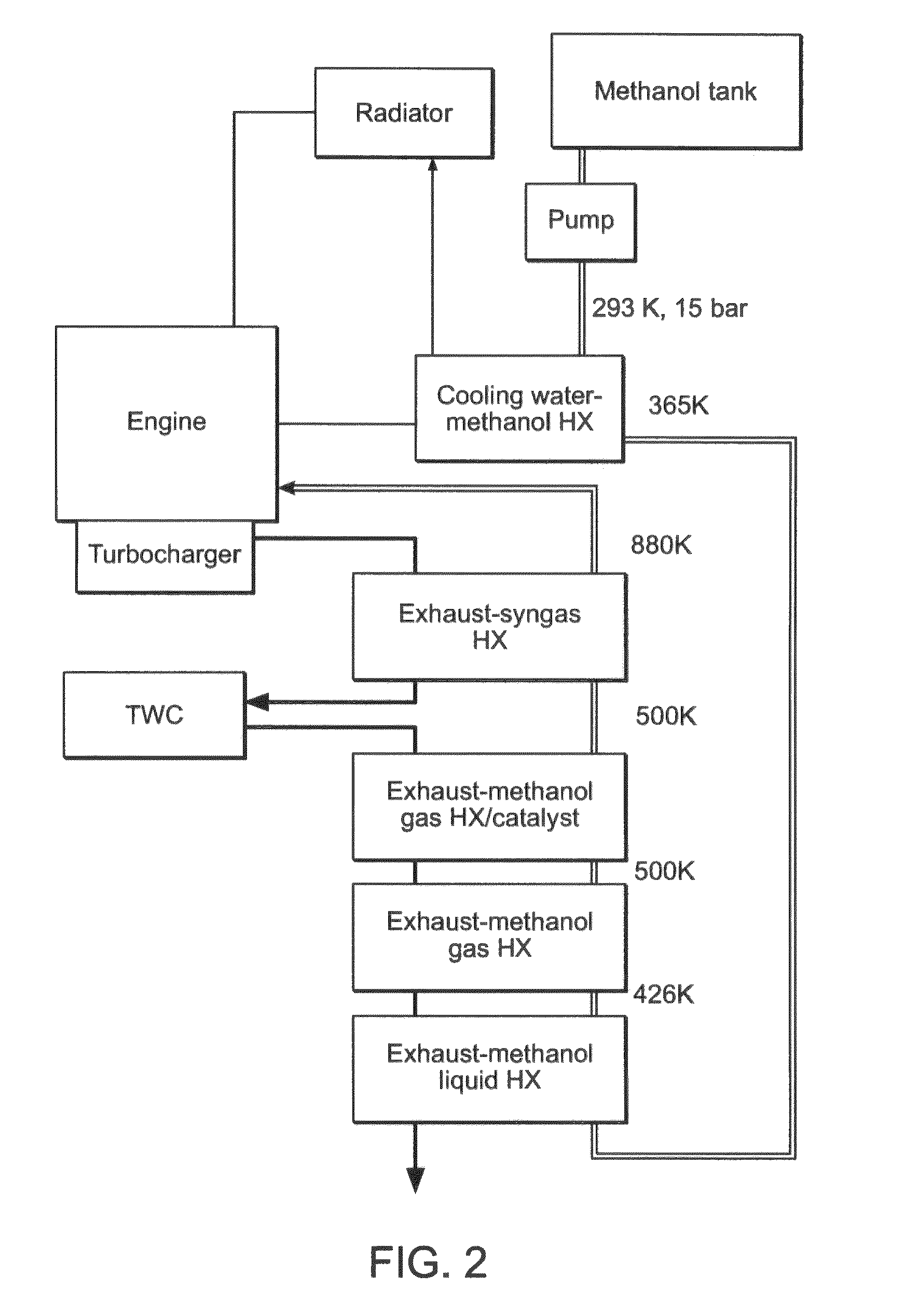 Ultra-high efficiency alcohol engines using optimized exhaust heat recovery