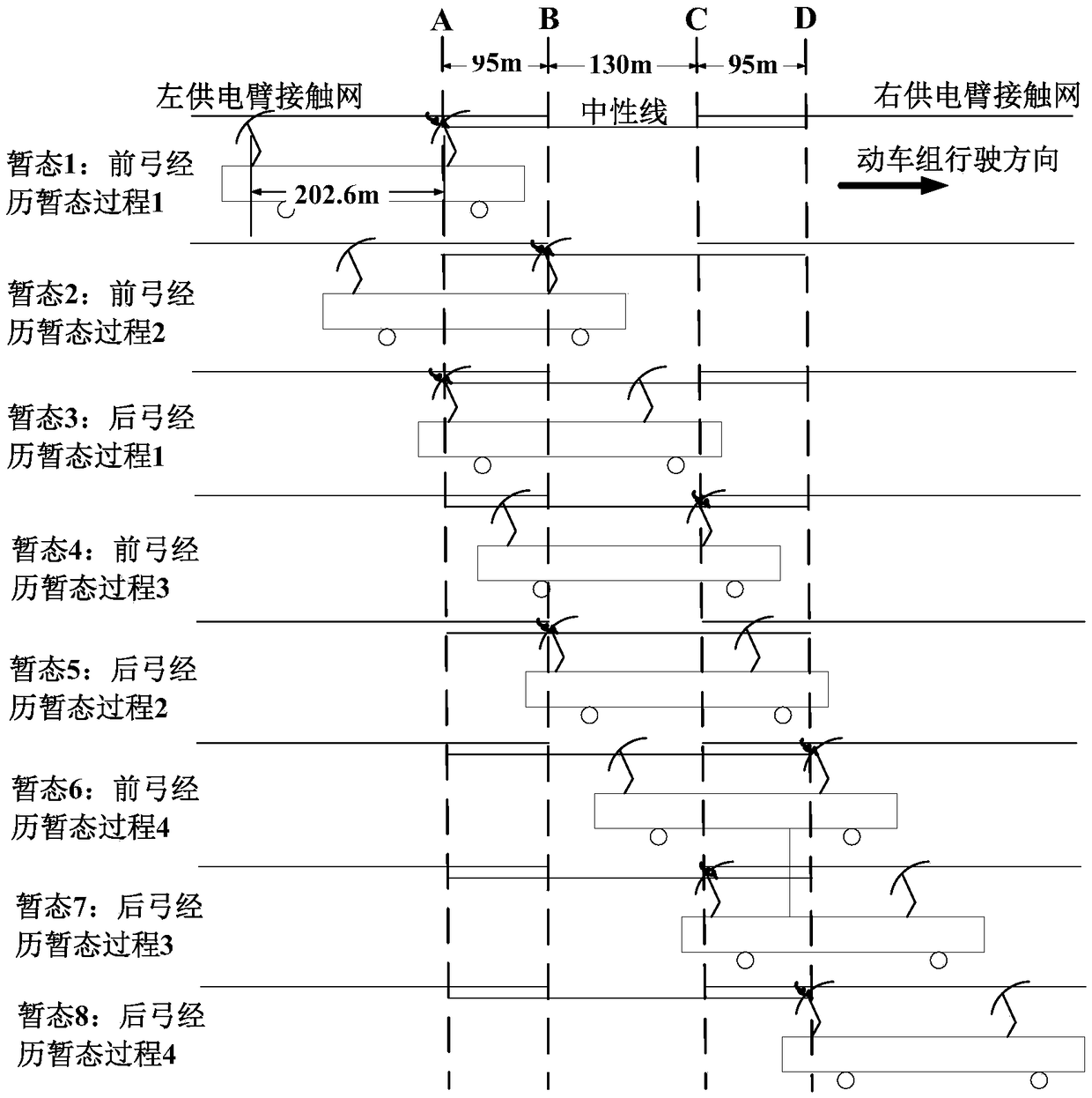 Vehicle-network model construction method for vehicle automatic passing neutral section of multiple unit